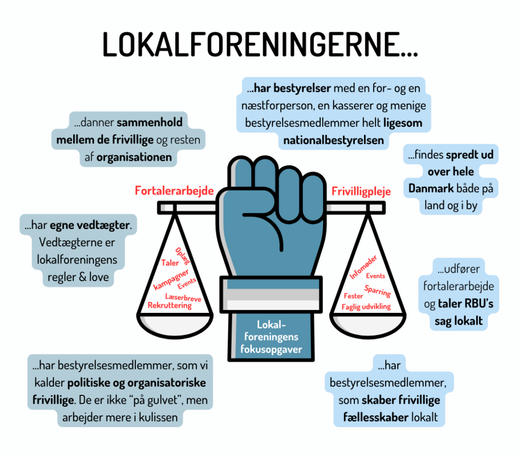 Lokalfore