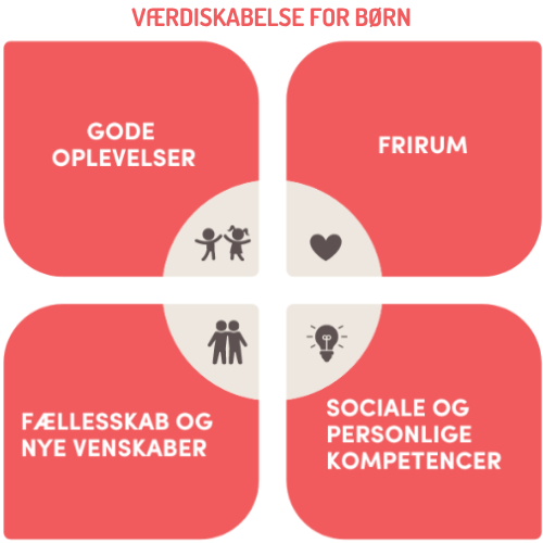 VÆRDISKABELSE FOR BØRN